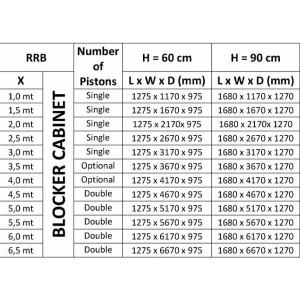 Блокиратор дорожный RRB 900 CAME RRB-55F90-2p (КАМЕ) Блокиратор дорожный RRB 900 CAME RRB-55F90-2p (КАМЕ)